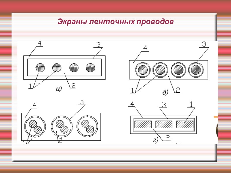 Экраны ленточных проводов